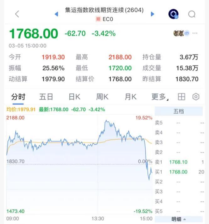 模拟器试玩入口-突然跳水！霍尔木兹海峡传来重磅消息！